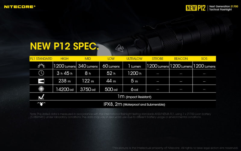 New P12 21700 Tactical Flashlight has all weather appliable.