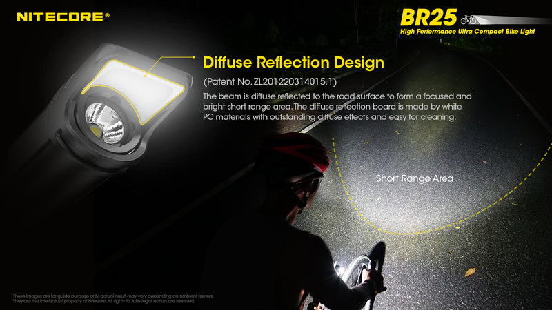 Nitecore BR25 High Performance Ultra Compact Bike Light with Diffuse Reflection Design.