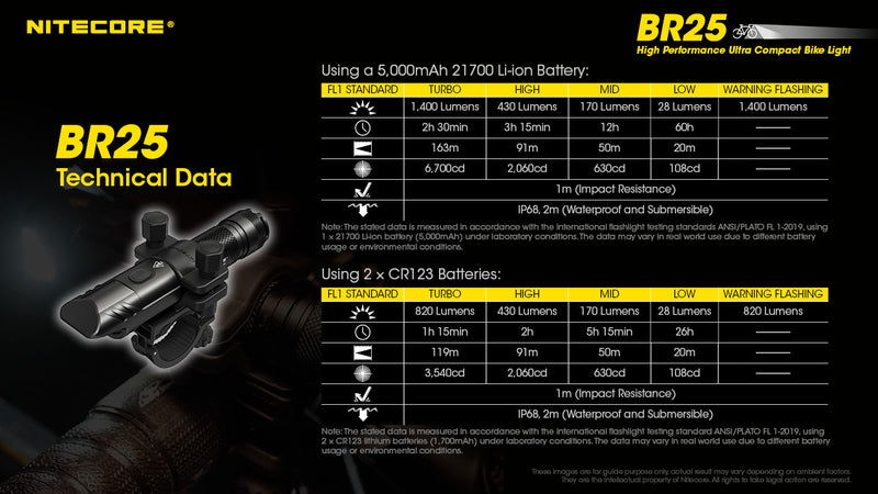 Nitecore BR25 High Performance Ultra Compact Bike Light with daya data