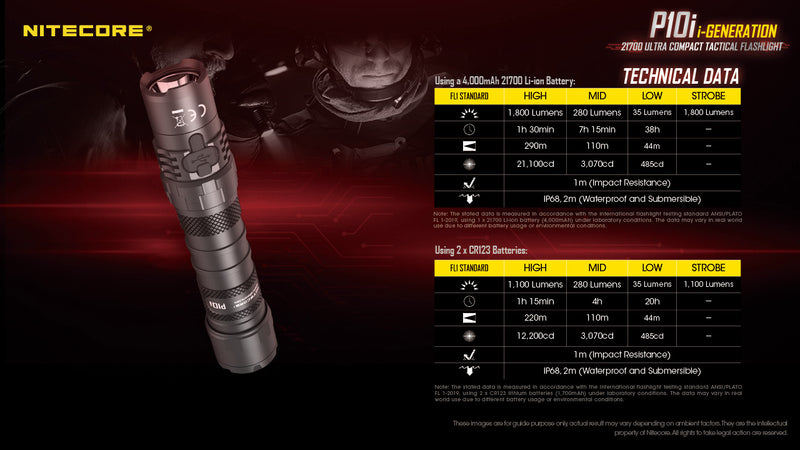 Nitecore P10i i Generation 21700 Ultra Compact Tactical Flashlight with data