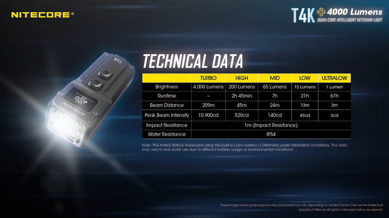 Nitecore T4K Quad Core Intelligent Keychain Light with Technical Data