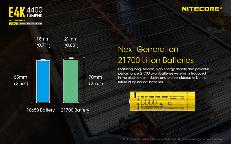 Nitecore E4K Next Generation 21700 Compact EDC flashlight has Next Generation 21700 Li-ion Batteries