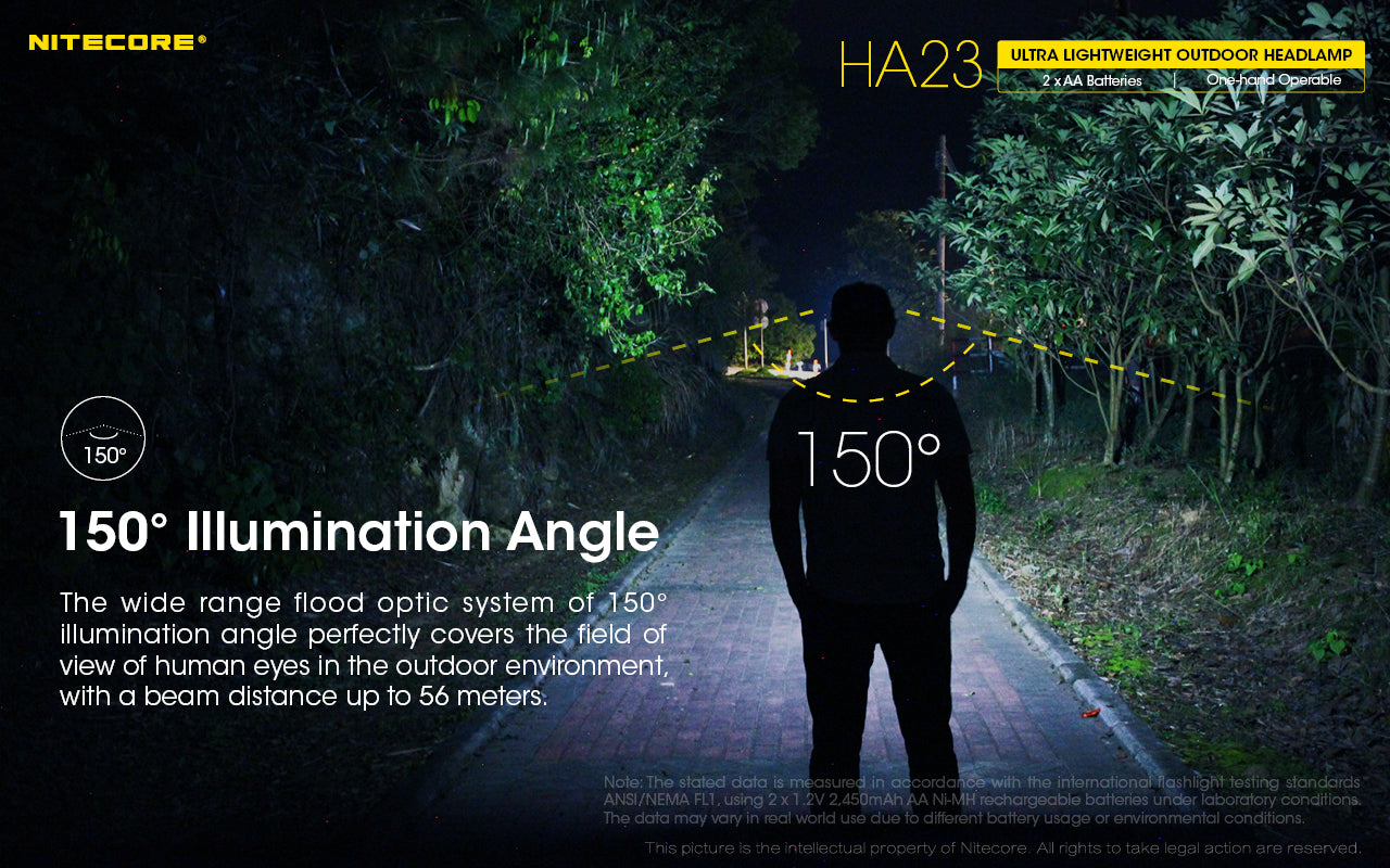 Nitecore HA23 Ultraweight Outdoor Headlamp has 150 degrees  ilumination angle.