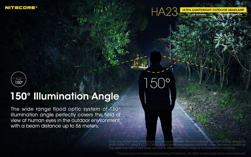 Nitecore HA23 Ultraweight Outdoor Headlamp has 150 degrees  ilumination angle.