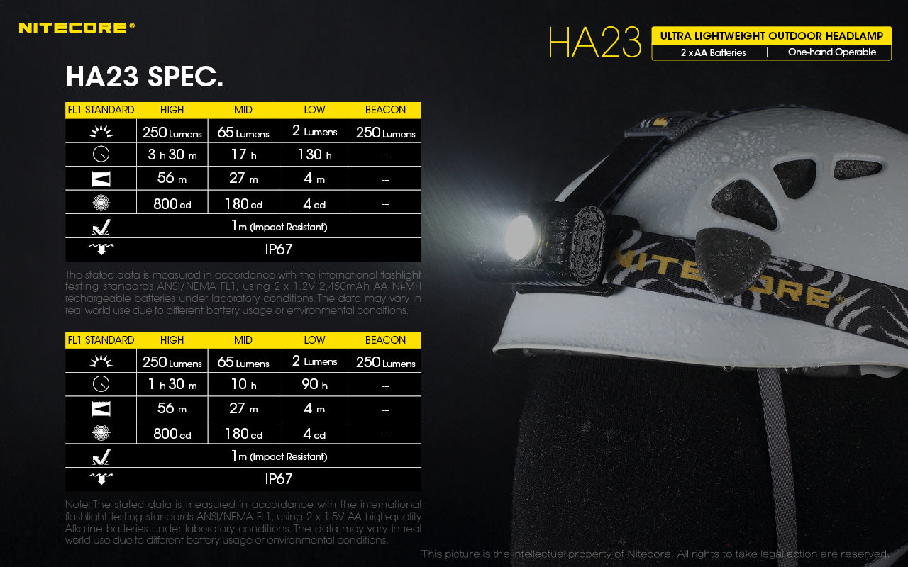 Nitecore HA23 Headlamp specs.