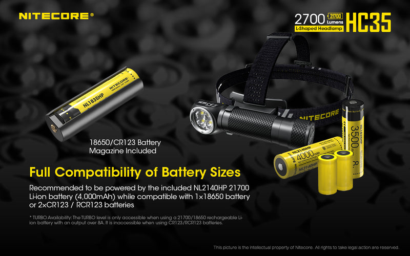 Nitecore HC35 Next Generation 21700 L shaped Headlamp has full compatibility of battery sizes