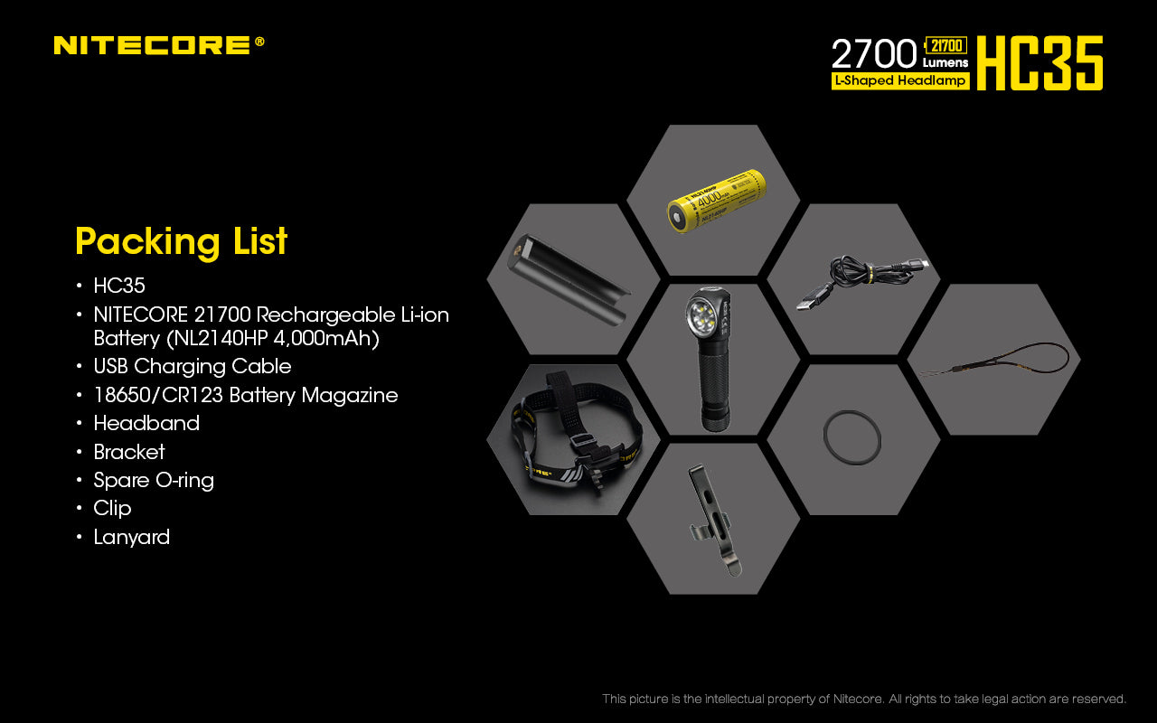 Nitecore HC35 Next Generation 21700 L shaped Headlamp packing list