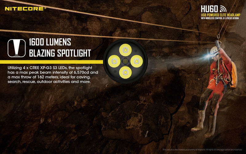 Nitecore HU60 Headlamp has 1600 lumens blazing spotlight