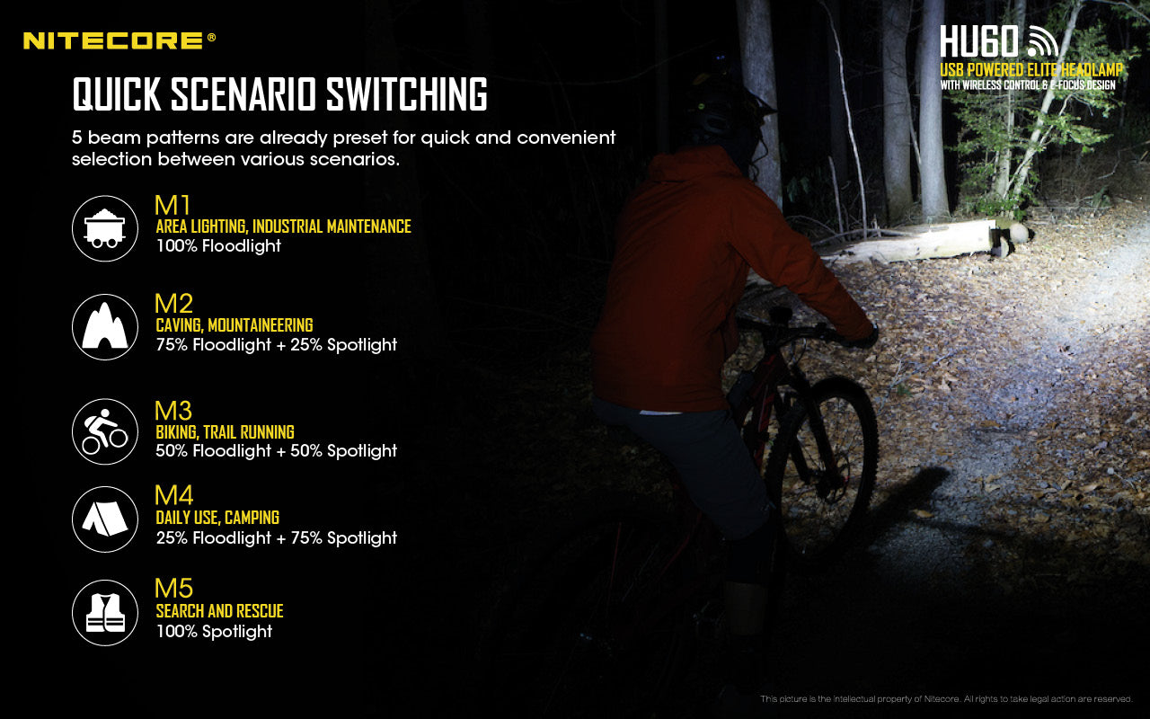 Nitecore HU60 Headlamp has 5 beam patterns are already preset for quick and convenient selection between various scenarios