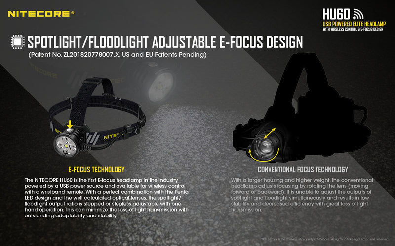 Nitecore HU60 Headlamp has spotlight and floodlight adjustable E-Focus design