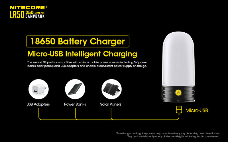 Nitecore LR50 250 lumens Camp Bank has a 1865 battery charger with micro usb intelligent charging.