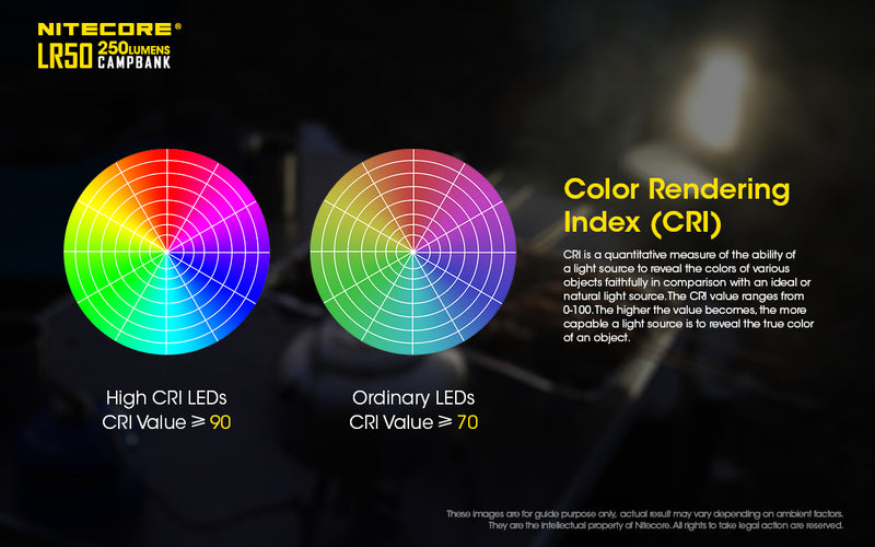 Nitecore LR50 250 lumens Camp Bank has a colour rendering Index ( CRI )