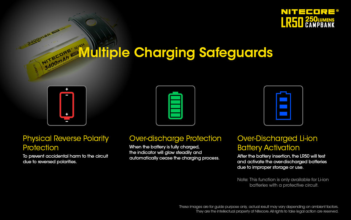 Nitecore LR50 250 lumens Camp Bank is a multiple charging safeguard.