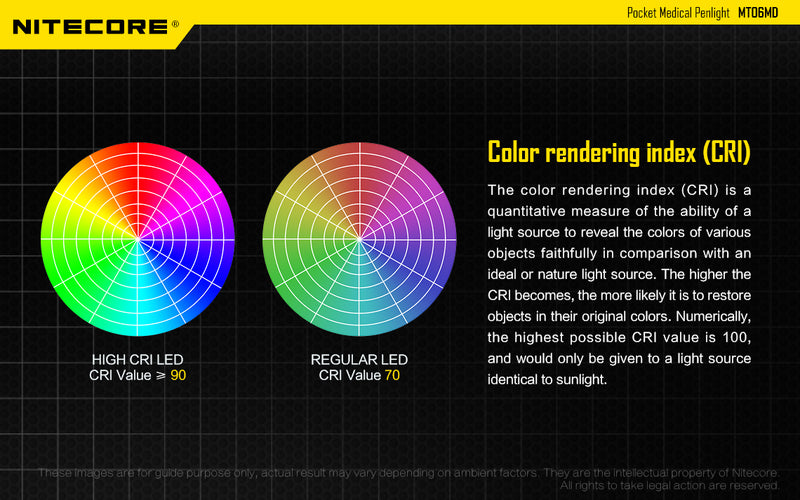 Nitecore MT06MD is colour rendering index ( CRI )