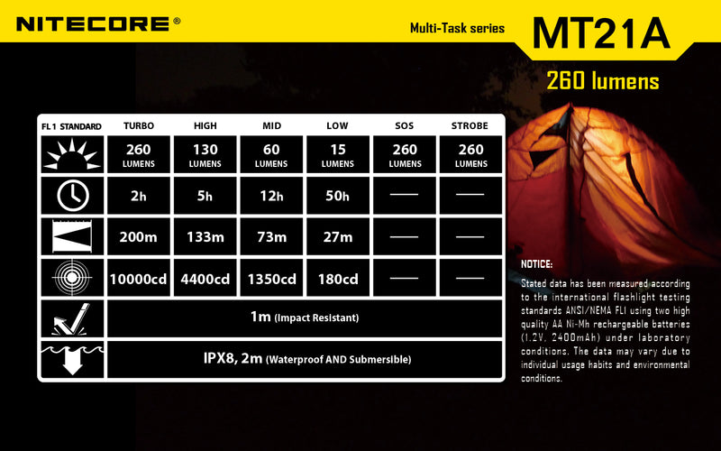 Nitecore MT21A Ultra long range 2 x AA flashlight Specifications