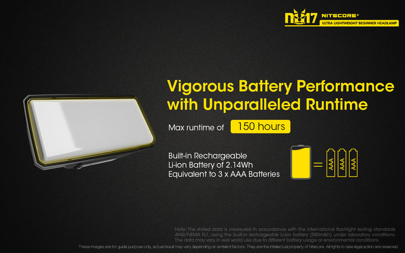 Nitecore NU17 Ulra Lightweight has vigorous battery performance with unparalleled run time