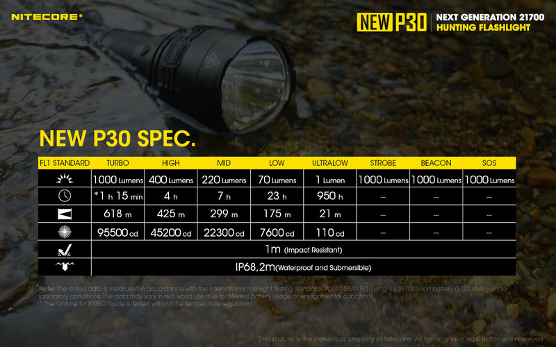 Nitecore New P30 Next Generation 21700 Hunting led flashlight with new specifications