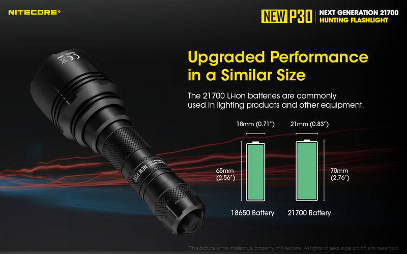 Nitecore New P30 Next Generation 21700 hunting flashlight with upgraded performance in a similar size