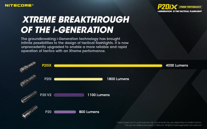 Nitecore P20iX Xtreme Performance i-Generation21700 Tactical Flashlight with 4000 lumens at Nitecore Canada