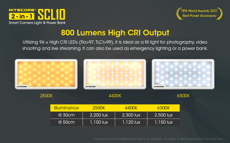 Nitecore SCL10 2 in 1 Smart Camera Light and Power Bank with 800 lumens High CRI Output