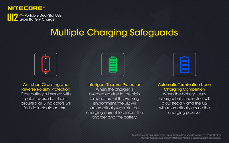 Nitecore UI2 Two Slot Portable Dual Slot USB Li ion Battery Charger  has multiple charging safeguards.