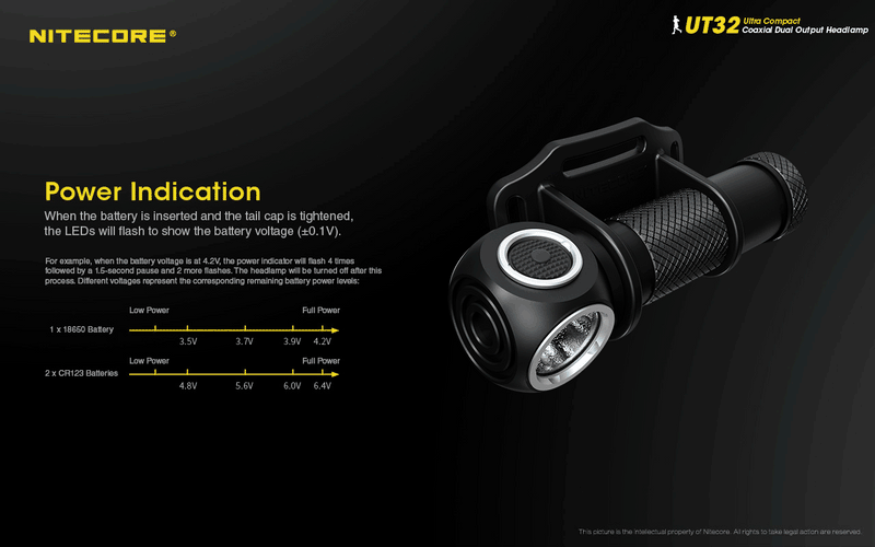 Nitecore UT32 Ultra Compact Coaxial Dual Output Headlamp has power indication.