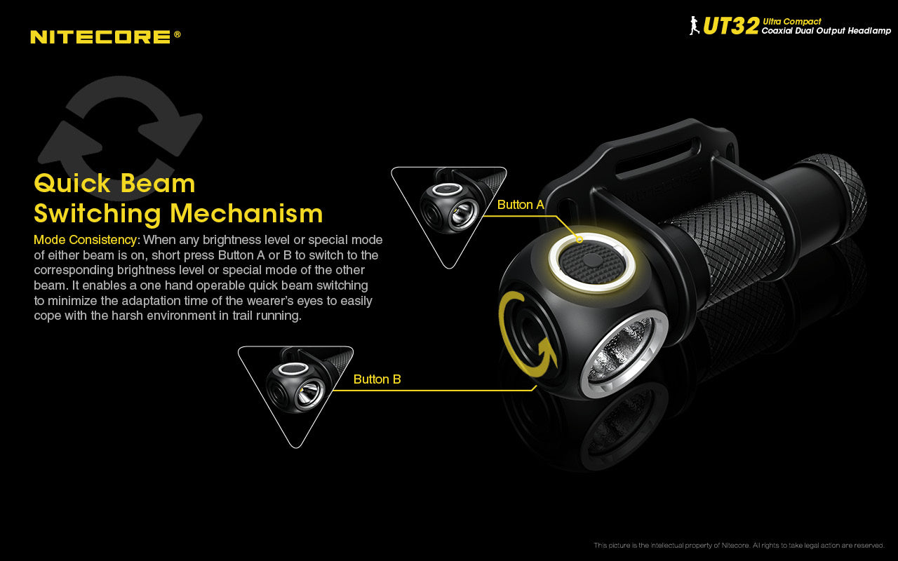 Nitecore UT32 Ultra Compact Coaxial Dual Output Headlamp has quick beam and switching mechanism.