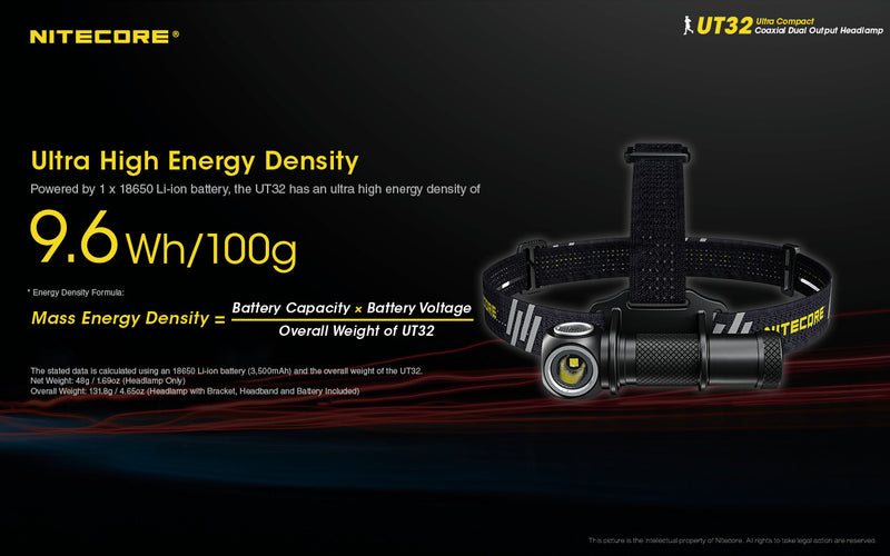 Nitecore UT32 Ultra Compact Coaxial Dual Output Headlamp has ultra high energy density