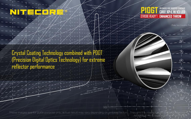 Nitecore P10GT with crystal coating technology combined with  Precison Digital Technology for extreme reflector performance for extreme reflector performance.