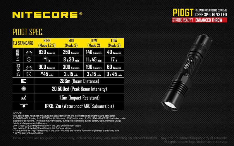 Nitecore P10GT with technical specification.