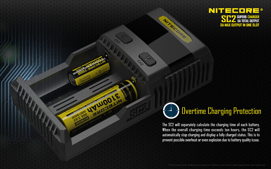 Nitecore SC2 Charger