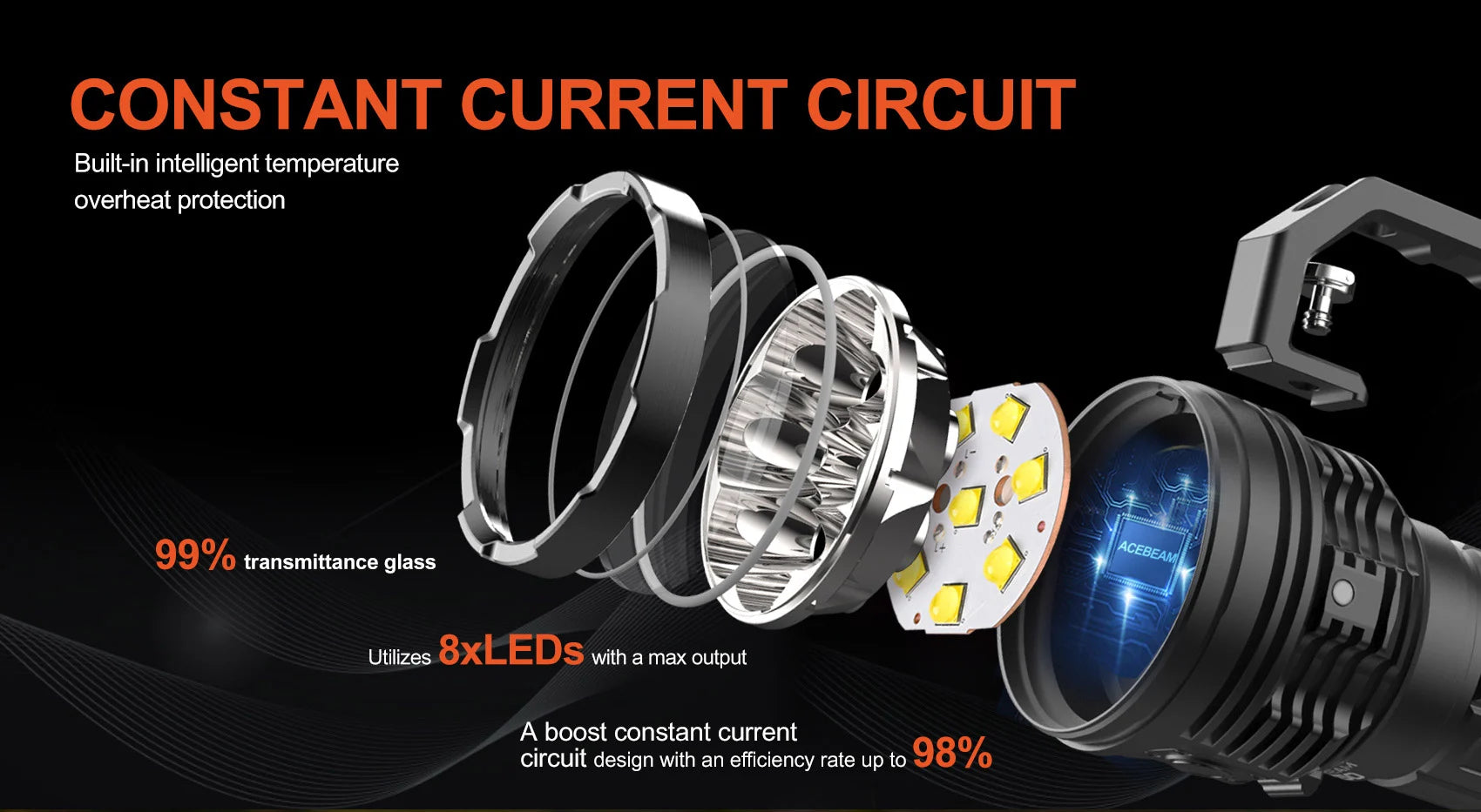 Acebeam X50 V2.0 Flashlight | 45000 Lumens Power Bank & Fast Charging