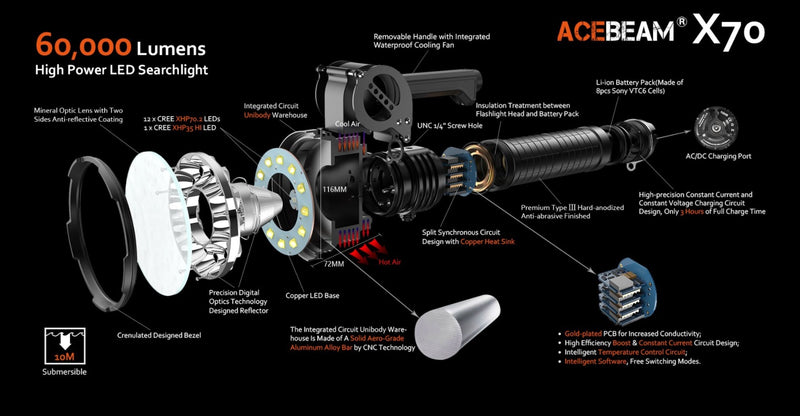 Acebeam X70 60,000 high power LED searchlight