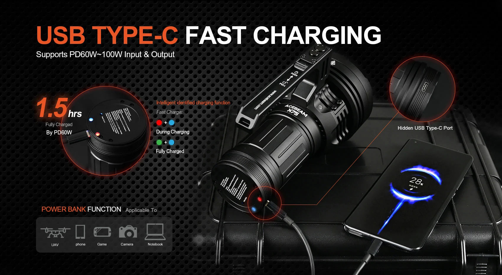 Acebeam X75 Brightest Power Bank Flashlight with 80,000 Lumens with USB Type c Fast Charging.