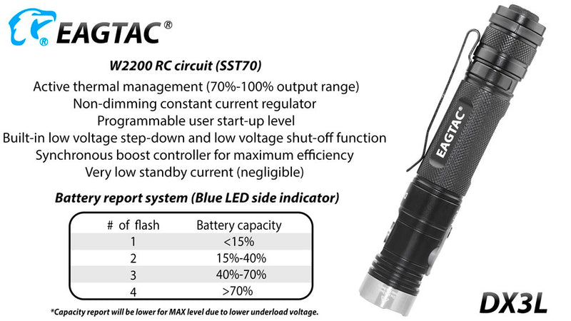 Eagtac Dx3L MK II flashlight with w2200 RC circuit SST70.