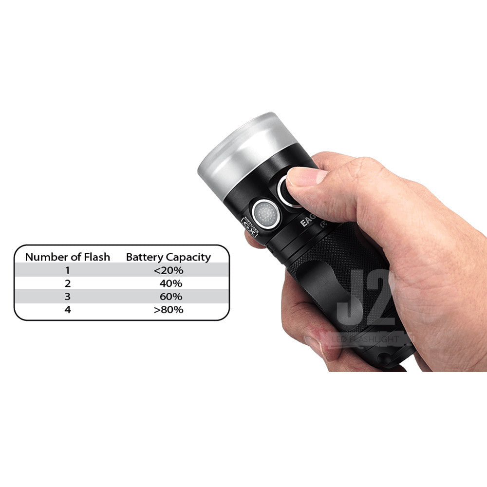 EagleTac GX30A3D (CREE XP-L HI V3 Cool White LED)