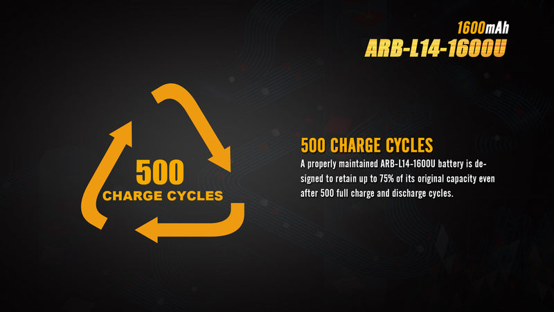 Fenix ARB L16 1600U USB Rechargeable LI-in Battery with 500 charges cycles.