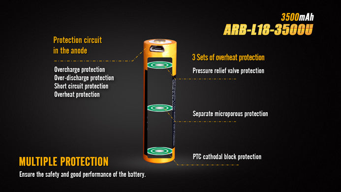 Fenix ARB L18 3500u 18650 lithium battery with multiple protection.