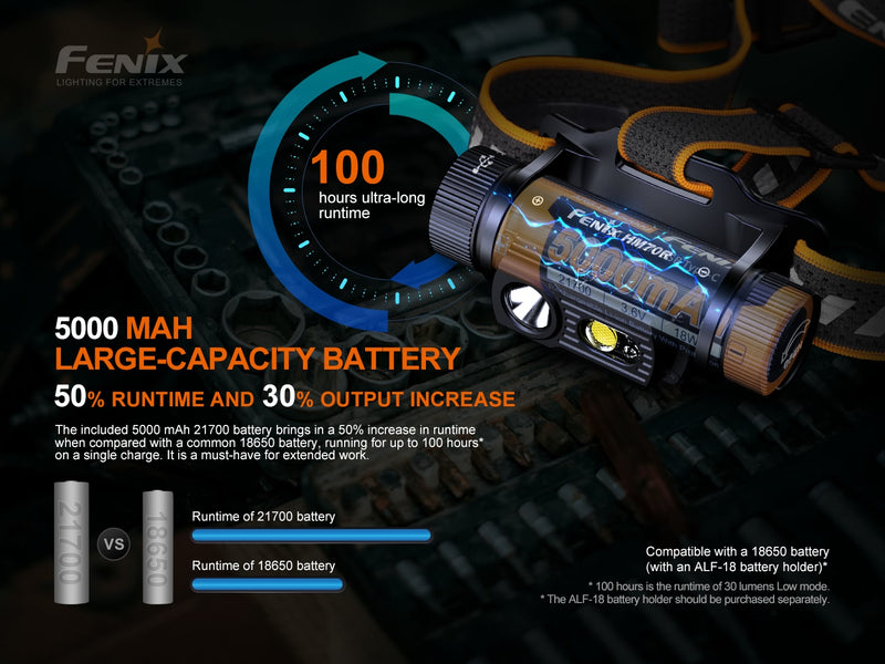 fenix hm70r 1600 lumens headlamp with 5000mAh large capacity battery