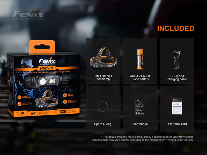 fenix hm70r 1600 lumens headlamp with accessories included