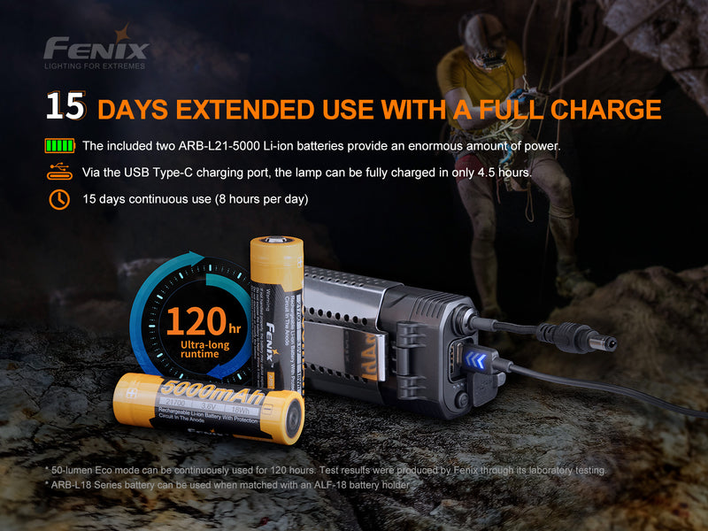 Fenix HP30R V2.0 Rechargeable Headlamps with 3000 lumens maximum output with 15 days extended use with a full charge.