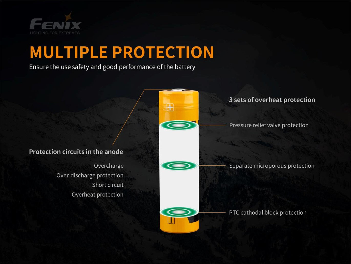 Fenix L21 5000 21700 rechargeable Li ion battery with multiple protection. 