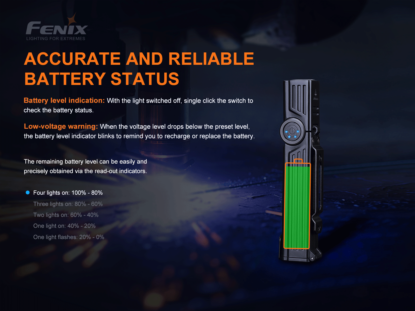 Fenix WT25R Adjustable Head and Magnetic Base Work with Accurate and Reliable Battery Status.