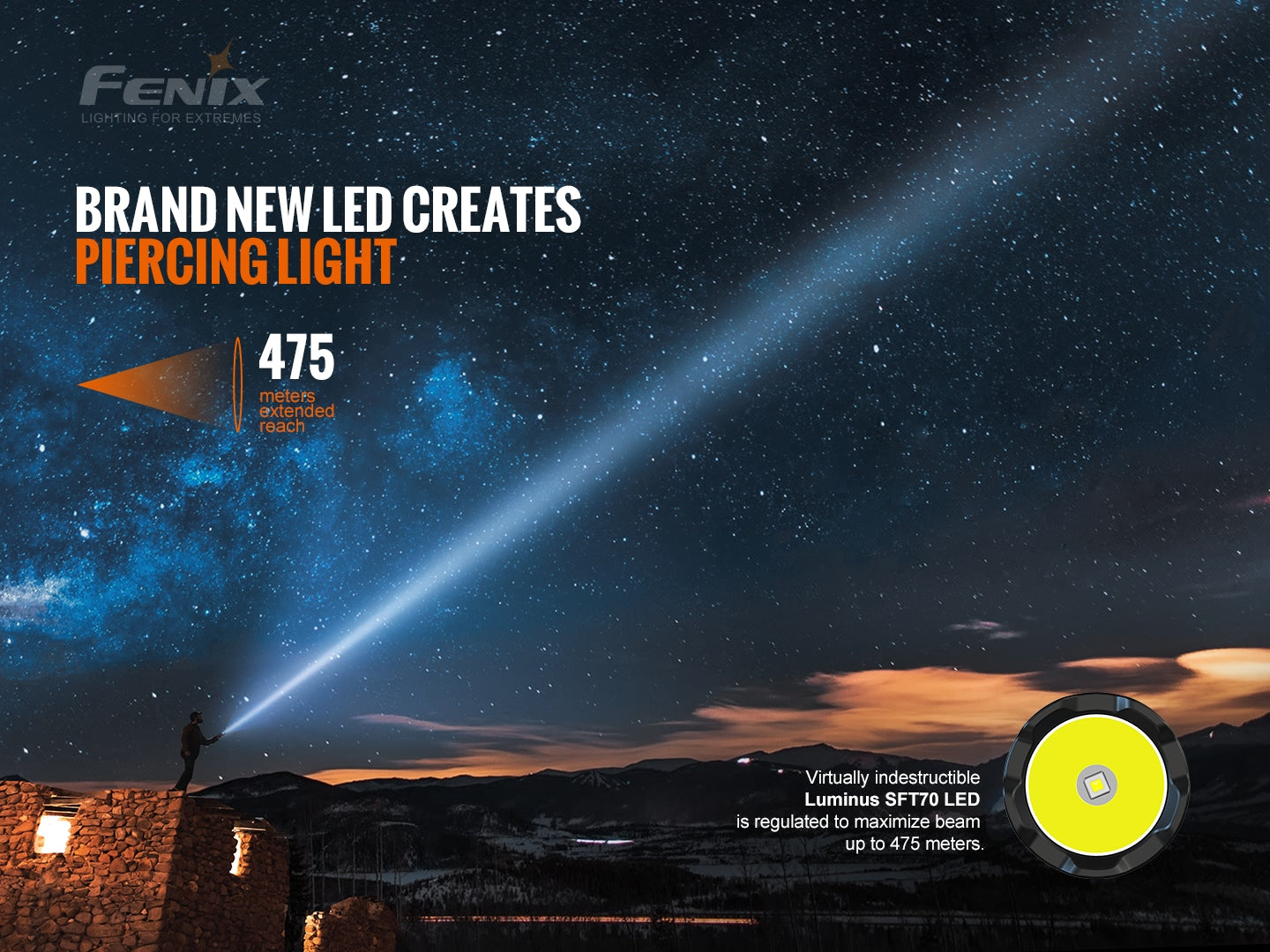Fenix TK20R V2.0 Rechargeable Dual Rear Switch Multipurpose Flashlight with Brand New LED Creates Piercing Light.