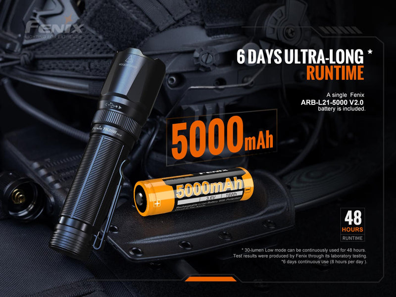 Fenix TK20R V2.0 Rechargeable Dual Rear Switch Multipurpose Flashlight with 6 days Ultra Long Runtime.
