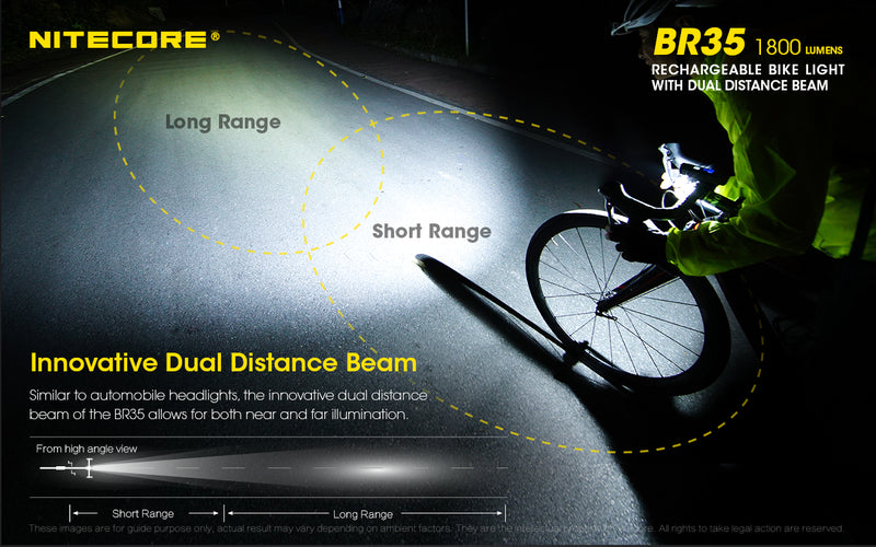 Nitecore BR35 1800 lumens Rechargeable Bike Light with Dual Distance Beam with innovative dual distance beam.