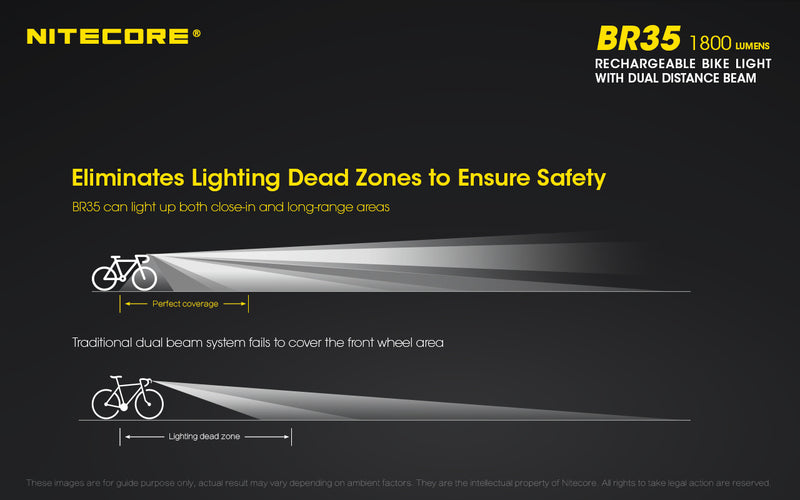 Nitecore BR35 1800 lumens Rechargeable Bike Light with Dual Distance Beam  which eliminates lighting dead zones to ensure safety.