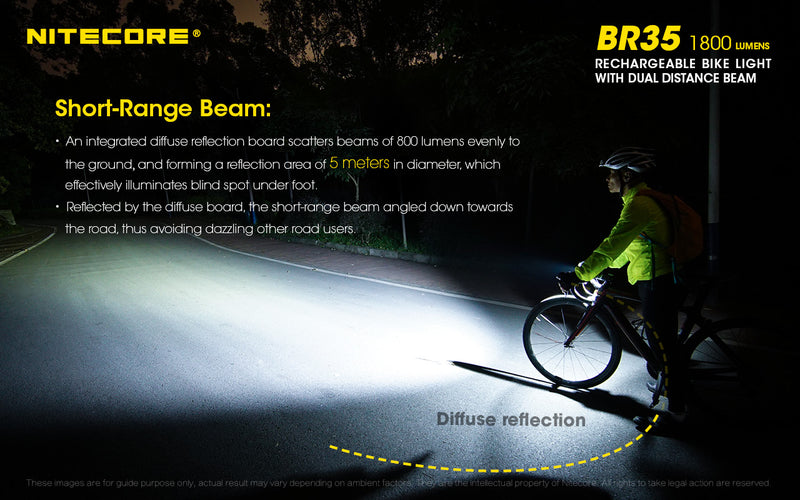 Nitecore BR35 1800 lumens Rechargeable Bike Light with Dual Distance Beam with short range beam.