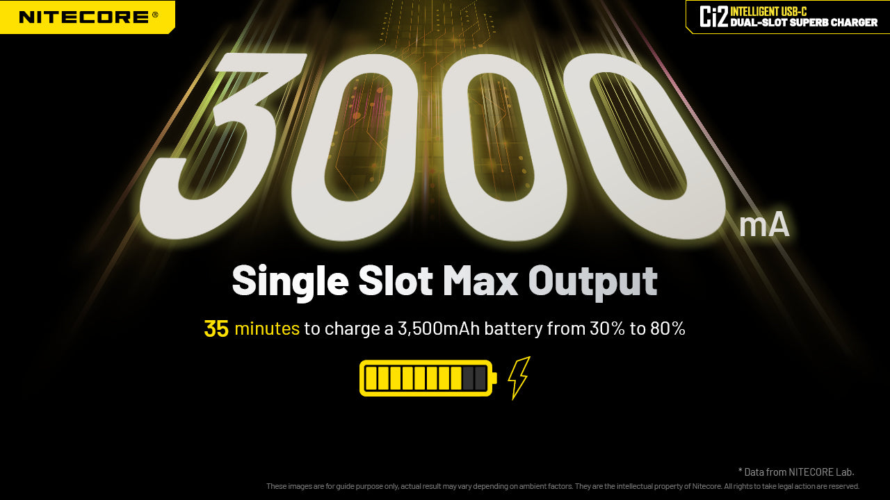 Nitecore Ci2 Intelligent USB C Dual Slot Charger with 3000 single slot maximum Output.