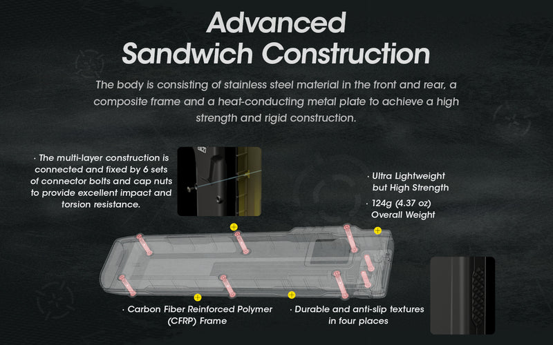 Products NITECORE EDC27 Ultra Slim High Performance EDC Flashlight with advanced sandwich construction.